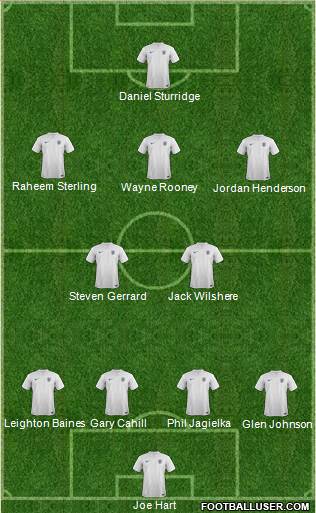 England Formation 2014