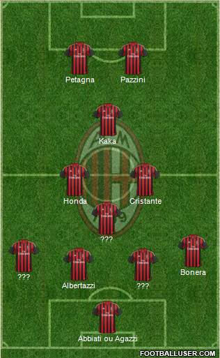 A.C. Milan Formation 2014