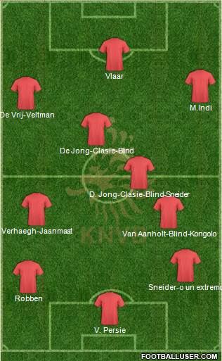Holland Formation 2014