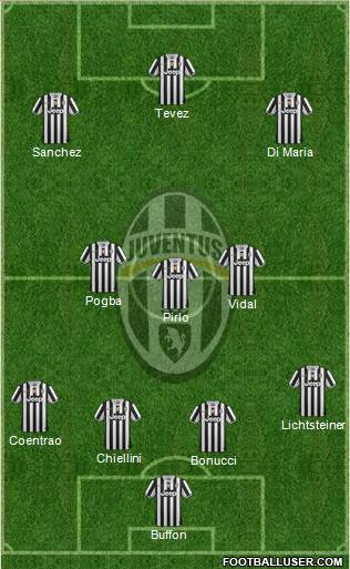 Juventus Formation 2014