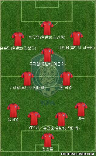 South Korea Formation 2014