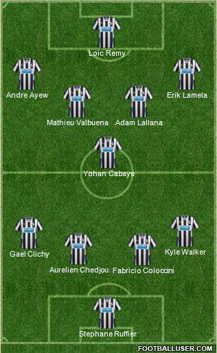 Newcastle United Formation 2014