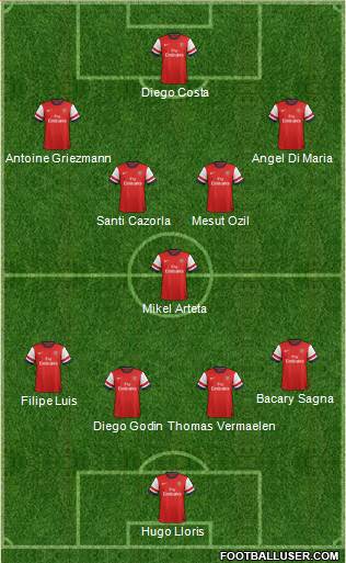 Arsenal Formation 2014