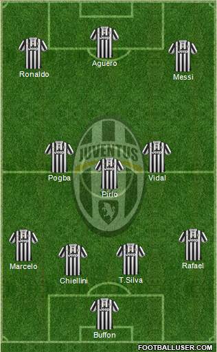 Juventus Formation 2014