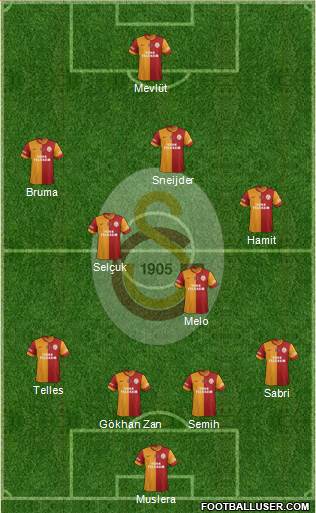 Galatasaray SK Formation 2014