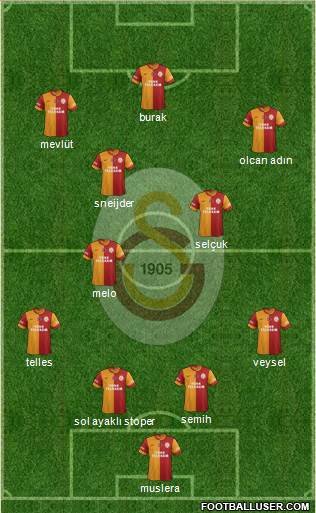 Galatasaray SK Formation 2014