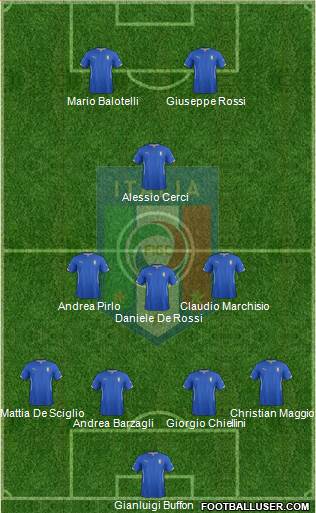 Italy Formation 2014