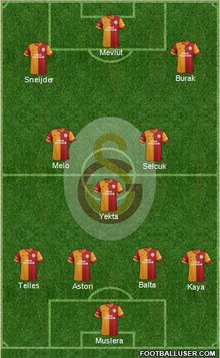 Galatasaray SK Formation 2014
