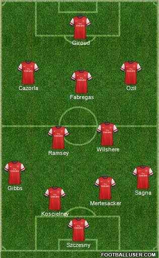 Arsenal Formation 2014