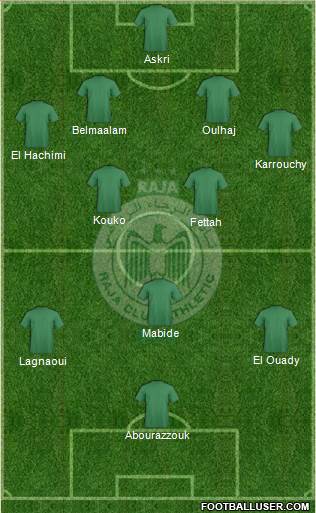 Raja Club Athletic Formation 2014