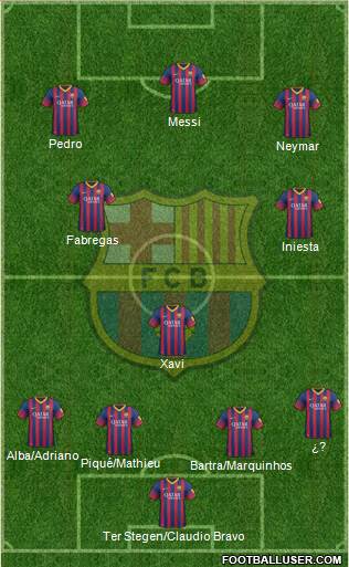 F.C. Barcelona Formation 2014