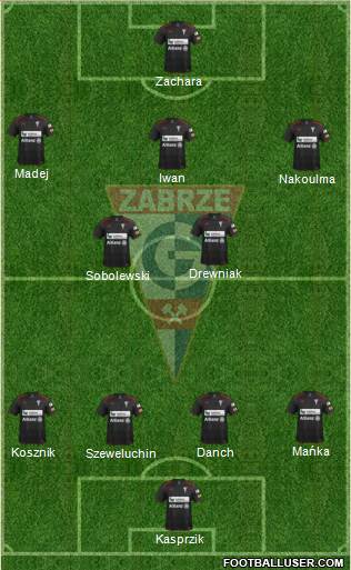 Gornik Zabrze Formation 2014