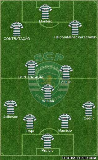 Sporting Clube de Portugal - SAD Formation 2014