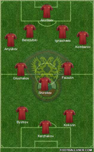 Russia Formation 2014