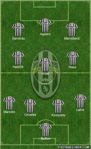 Juventus Formation 2014