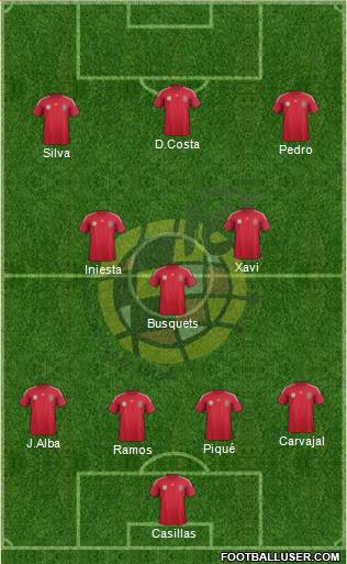 Spain Formation 2014