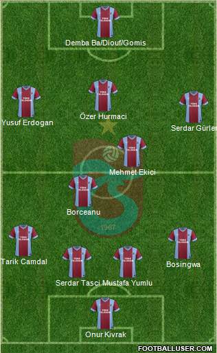 Trabzonspor Formation 2014