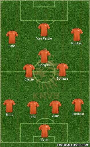 Holland Formation 2014