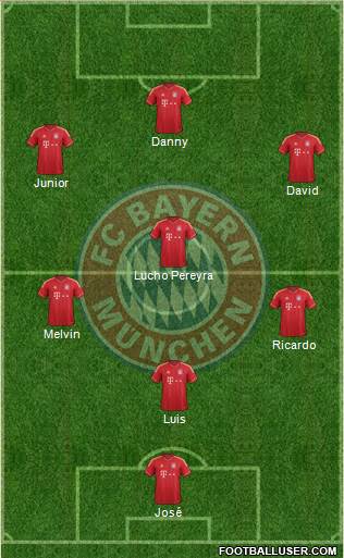 FC Bayern München Formation 2014