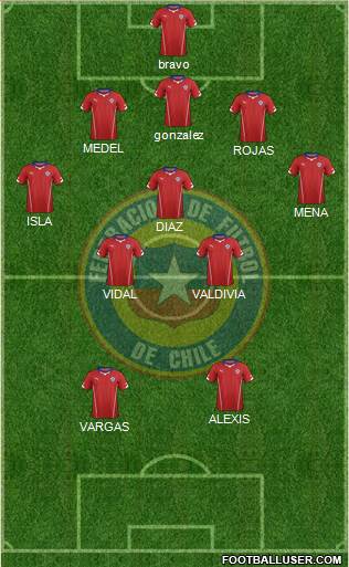 Chile Formation 2014
