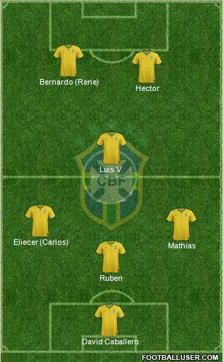 Brazil Formation 2014
