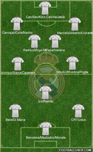 Real Madrid C.F. Formation 2014