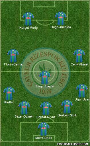 Çaykur Rizespor football formation