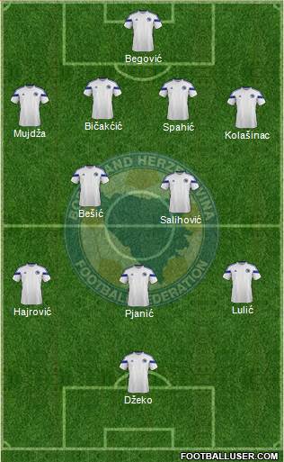 Bosnia and Herzegovina Formation 2014
