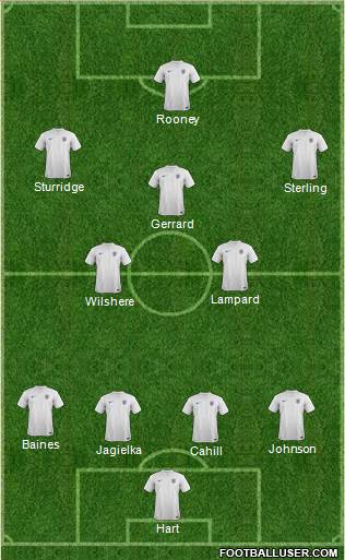 England Formation 2014