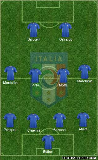 Italy Formation 2014