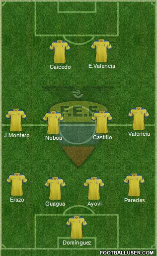 Ecuador Formation 2014