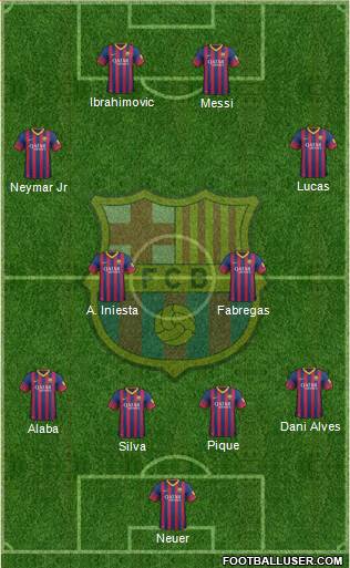 F.C. Barcelona Formation 2014