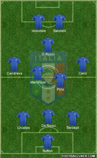 Italy Formation 2014