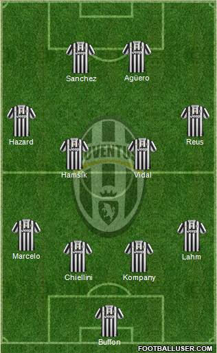 Juventus Formation 2014
