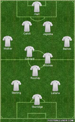 England Formation 2014