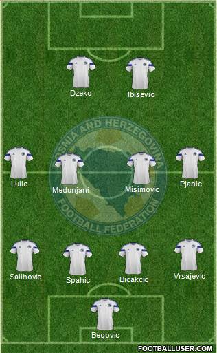 Bosnia and Herzegovina Formation 2014