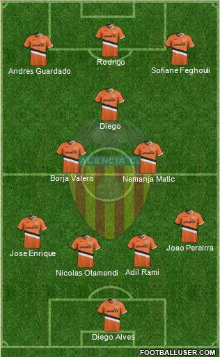 Valencia C.F., S.A.D. Formation 2014