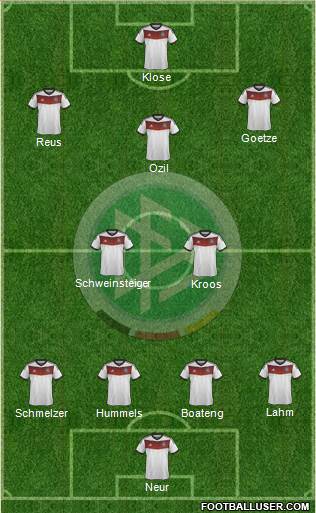 Germany Formation 2014