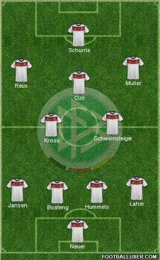 Germany Formation 2014