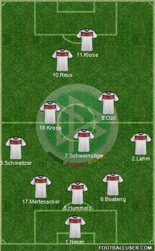 Germany Formation 2014