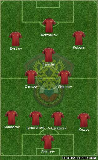 Russia Formation 2014