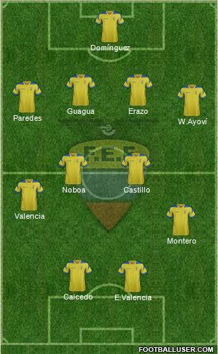 Ecuador Formation 2014