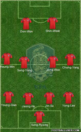 South Korea Formation 2014