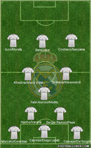 Real Madrid C.F. Formation 2014