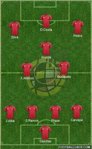 Spain Formation 2014