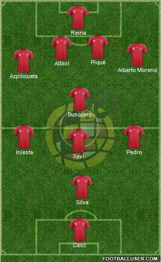 Spain Formation 2014