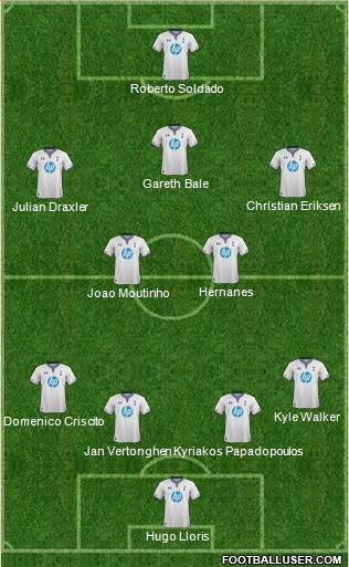 Tottenham Hotspur Formation 2014