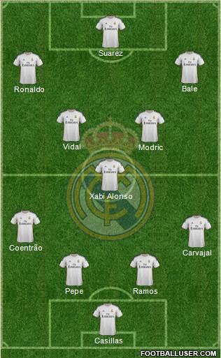Real Madrid C.F. Formation 2014