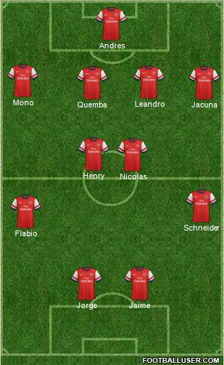 Arsenal Formation 2014