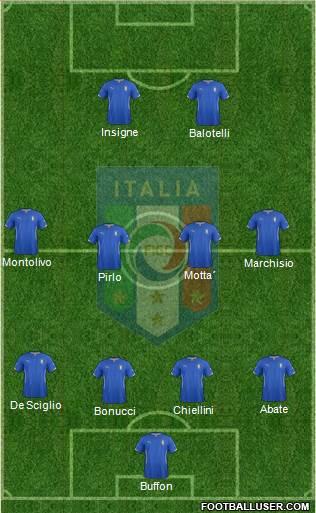 Italy Formation 2014
